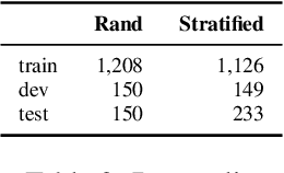 Figure 4 for BAND: Biomedical Alert News Dataset