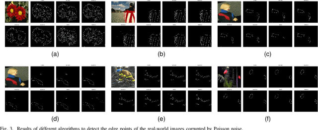 Figure 4 for The Color Clifford Hardy Signal: Application to Color Edge Detection and Optical Flow