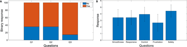 Figure 4 for Neuroadaptation in Physical Human-Robot Collaboration