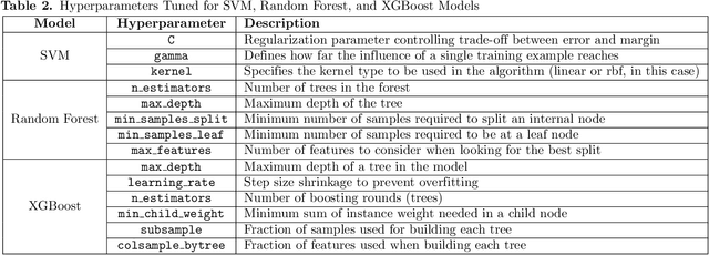 Figure 4 for Classifying Simulated Gait Impairments using Privacy-preserving Explainable Artificial Intelligence and Mobile Phone Videos