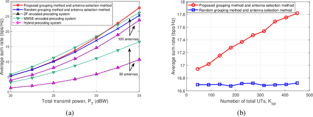 Figure 4 for Stacked Intelligent Metasurface Enabled LEO Satellite Communications Relying on Statistical CSI