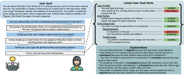 Figure 3 for Goal Alignment in LLM-Based User Simulators for Conversational AI