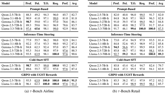 Figure 4 for Goal Alignment in LLM-Based User Simulators for Conversational AI