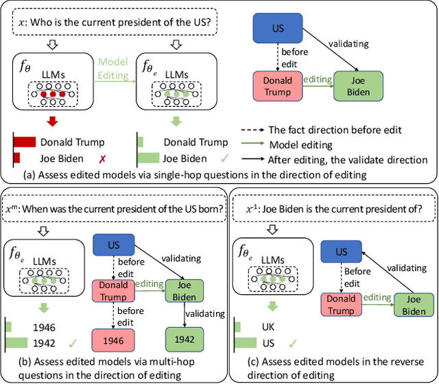 Figure 1 for Untying the Reversal Curse via Bidirectional Language Model Editing