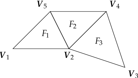 Figure 1 for Surface Defect Identification using Bayesian Filtering on a 3D Mesh