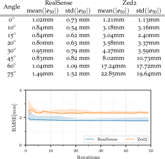 Figure 2 for Surface Defect Identification using Bayesian Filtering on a 3D Mesh