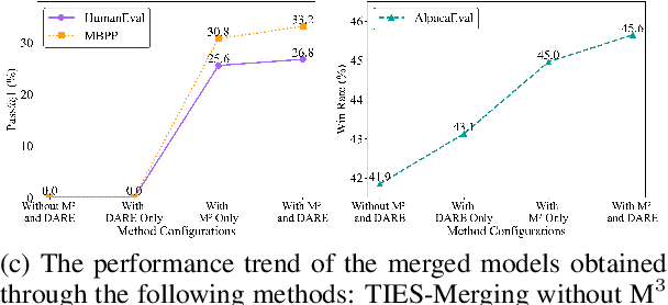 Figure 1 for Mixup Model Merge: Enhancing Model Merging Performance through Randomized Linear Interpolation