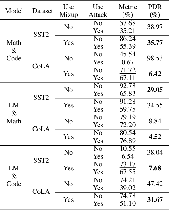 Figure 4 for Mixup Model Merge: Enhancing Model Merging Performance through Randomized Linear Interpolation