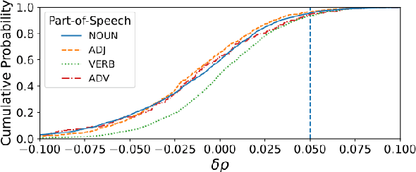 Figure 4 for Semantic Specialization for Knowledge-based Word Sense Disambiguation