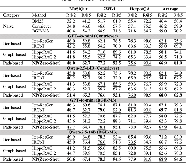 Figure 2 for NeuroPath: Neurobiology-Inspired Path Tracking and Reflection for Semantically Coherent Retrieval