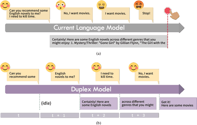 Figure 1 for Beyond the Turn-Based Game: Enabling Real-Time Conversations with Duplex Models