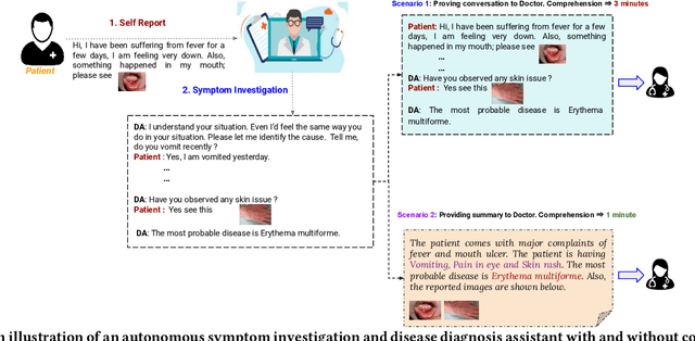 Figure 1 for Experience and Evidence are the eyes of an excellent summarizer! Towards Knowledge Infused Multi-modal Clinical Conversation Summarization