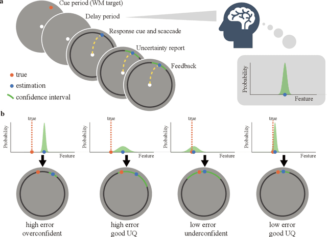 Figure 1 for Uncertainty Quantification in Working Memory via Moment Neural Networks