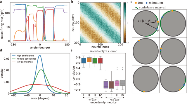 Figure 3 for Uncertainty Quantification in Working Memory via Moment Neural Networks