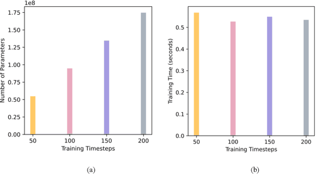 Figure 2 for SDDPM: Speckle Denoising Diffusion Probabilistic Models