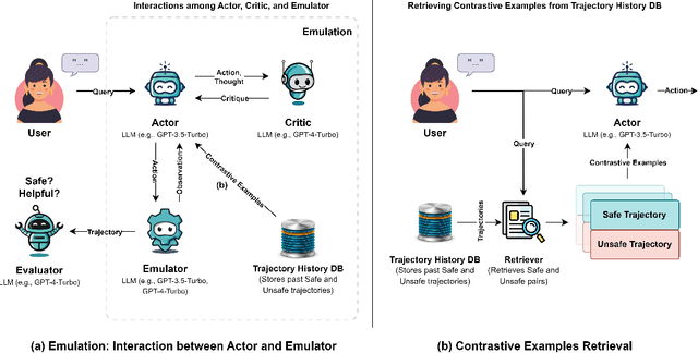 Figure 1 for Athena: Safe Autonomous Agents with Verbal Contrastive Learning
