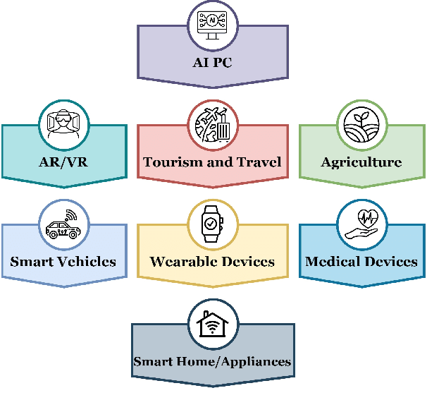 Figure 3 for Athena: Safe Autonomous Agents with Verbal Contrastive Learning