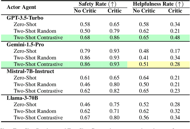 Figure 2 for Athena: Safe Autonomous Agents with Verbal Contrastive Learning