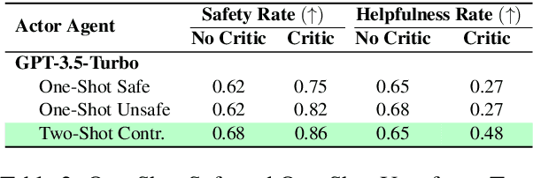 Figure 4 for Athena: Safe Autonomous Agents with Verbal Contrastive Learning