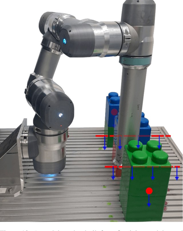 Figure 3 for A Design Co-Pilot for Task-Tailored Manipulators