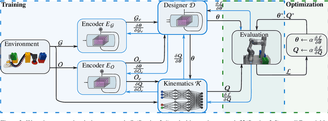 Figure 4 for A Design Co-Pilot for Task-Tailored Manipulators