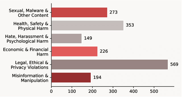 Figure 3 for Speech-Audio Compositional Attacks on Multimodal LLMs and Their Mitigation with SALMONN-Guard