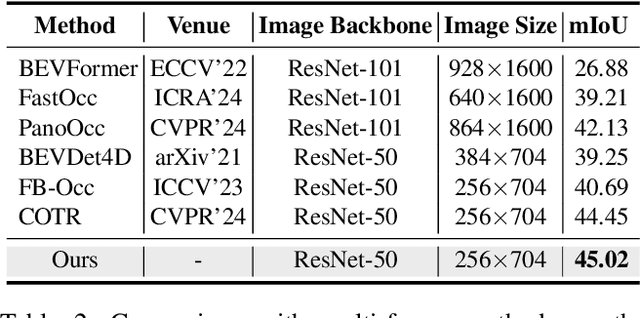 Figure 4 for ProtoOcc: Accurate, Efficient 3D Occupancy Prediction Using Dual Branch Encoder-Prototype Query Decoder