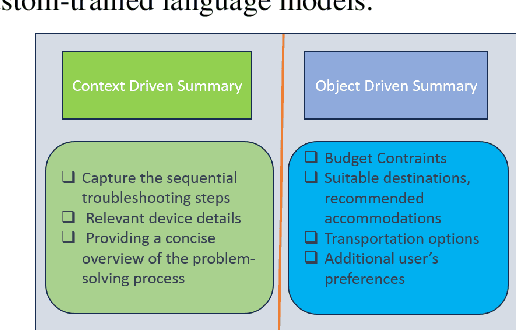 Figure 1 for Long Dialog Summarization: An Analysis
