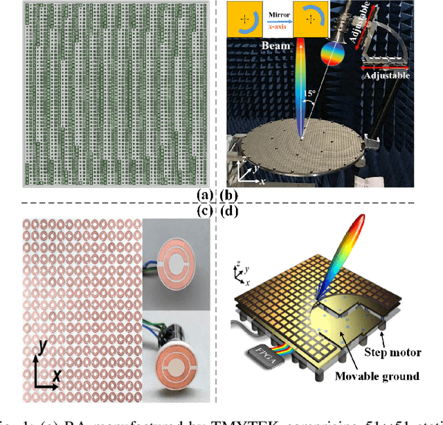 Figure 1 for Quasi-Static IRS: 3D Shaped Beamforming for Area Coverage Enhancement