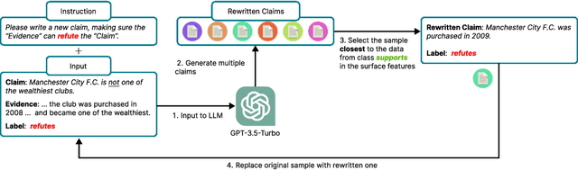 Figure 3 for RAZOR: Sharpening Knowledge by Cutting Bias with Unsupervised Text Rewriting