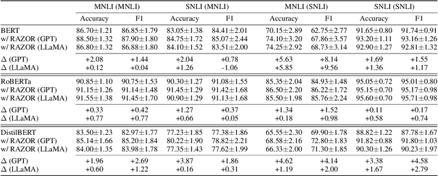 Figure 4 for RAZOR: Sharpening Knowledge by Cutting Bias with Unsupervised Text Rewriting