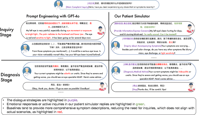 Figure 1 for Exploring the Inquiry-Diagnosis Relationship with Advanced Patient Simulators