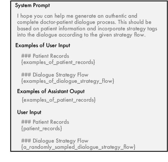 Figure 3 for Exploring the Inquiry-Diagnosis Relationship with Advanced Patient Simulators