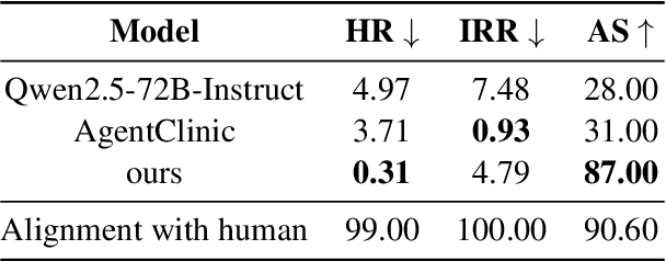 Figure 2 for Exploring the Inquiry-Diagnosis Relationship with Advanced Patient Simulators