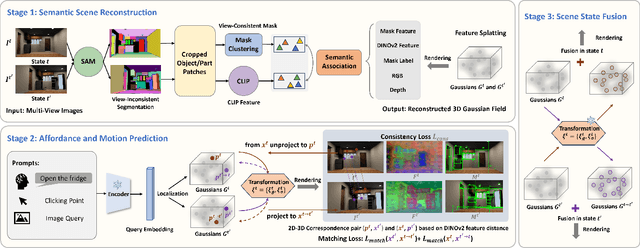 Figure 3 for IAAO: Interactive Affordance Learning for Articulated Objects in 3D Environments