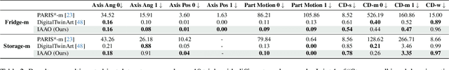 Figure 4 for IAAO: Interactive Affordance Learning for Articulated Objects in 3D Environments