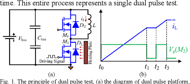 Figure 1 for A High-accuracy Calibration Method of Transient TSEPs for Power Semiconductor Devices