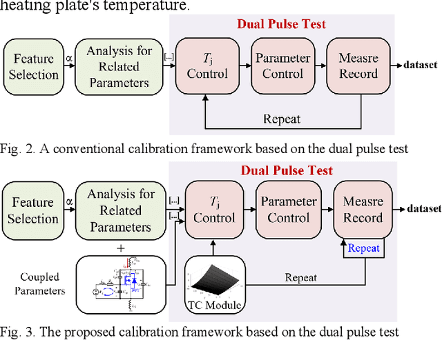 Figure 2 for A High-accuracy Calibration Method of Transient TSEPs for Power Semiconductor Devices