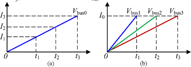 Figure 3 for A High-accuracy Calibration Method of Transient TSEPs for Power Semiconductor Devices
