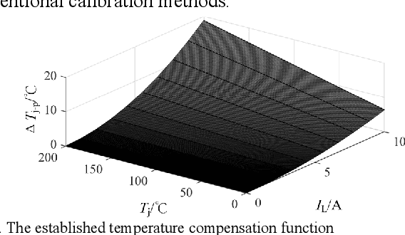 Figure 4 for A High-accuracy Calibration Method of Transient TSEPs for Power Semiconductor Devices