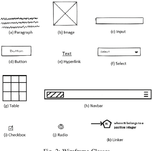 Figure 3 for Sketch2FullStack: Generating Skeleton Code of Full Stack Website and Application from Sketch using Deep Learning and Computer Vision