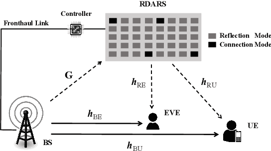 Figure 1 for Secure Communication in Dynamic RDARS-Driven Systems
