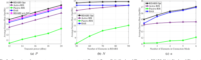 Figure 3 for Secure Communication in Dynamic RDARS-Driven Systems