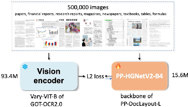 Figure 3 for PP-DocLayout: A Unified Document Layout Detection Model to Accelerate Large-Scale Data Construction