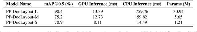 Figure 4 for PP-DocLayout: A Unified Document Layout Detection Model to Accelerate Large-Scale Data Construction