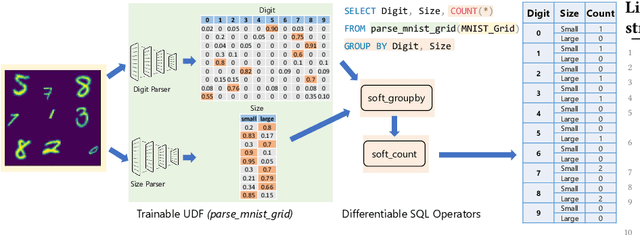 Figure 1 for The Tensor Data Platform: Towards an AI-centric Database System