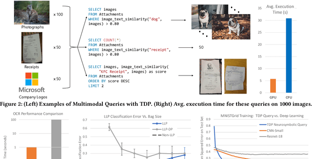 Figure 2 for The Tensor Data Platform: Towards an AI-centric Database System