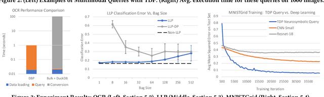 Figure 3 for The Tensor Data Platform: Towards an AI-centric Database System