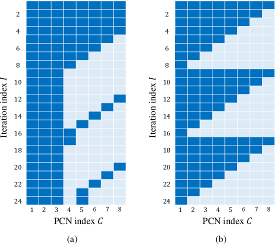 Figure 2 for Neural Window Decoder for SC-LDPC Codes