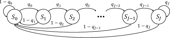 Figure 3 for Neural Window Decoder for SC-LDPC Codes